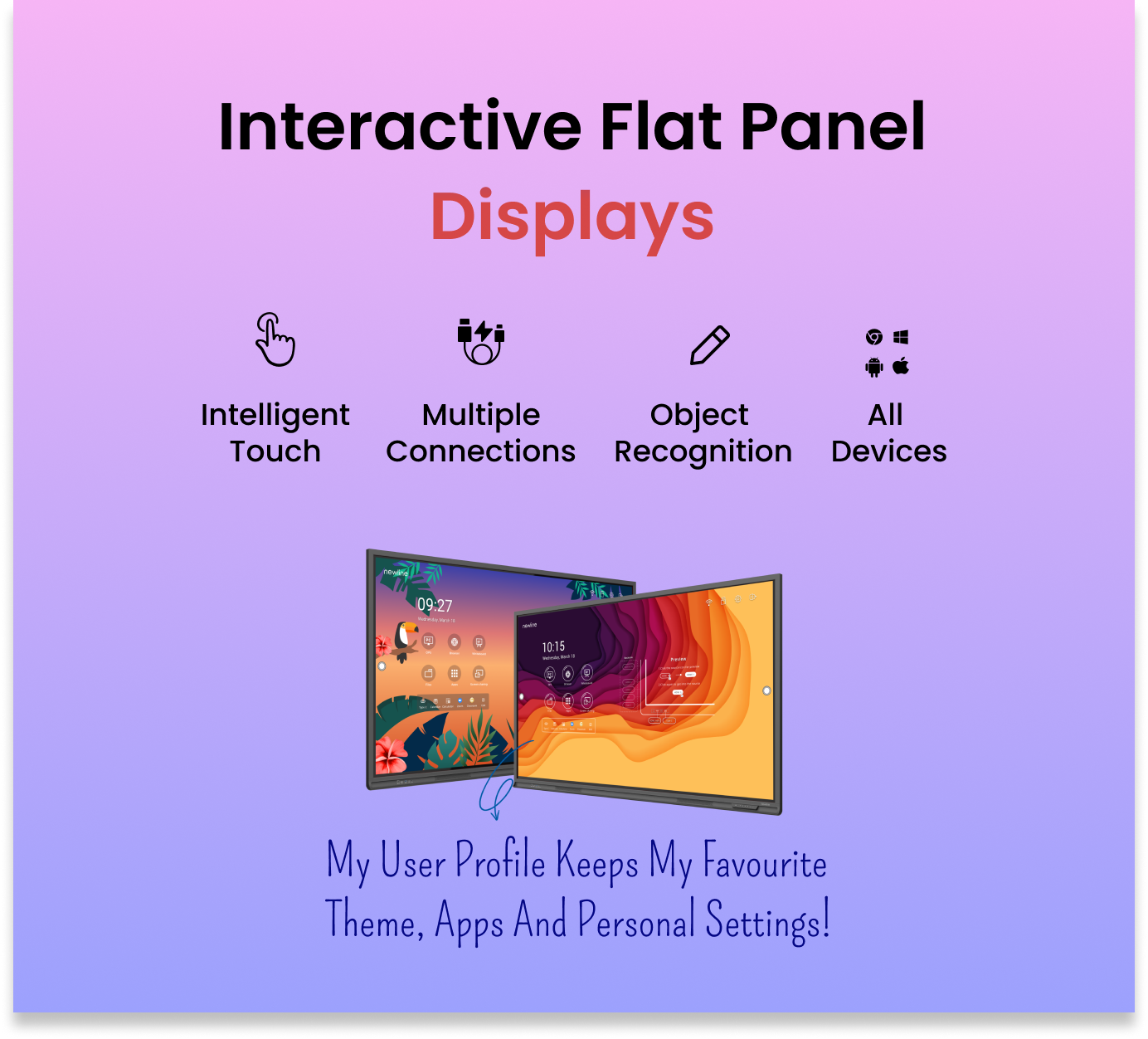 Best Interactive Flat Panel Display